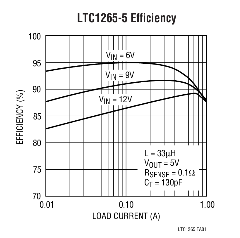 LTC1265Ӧͼһ